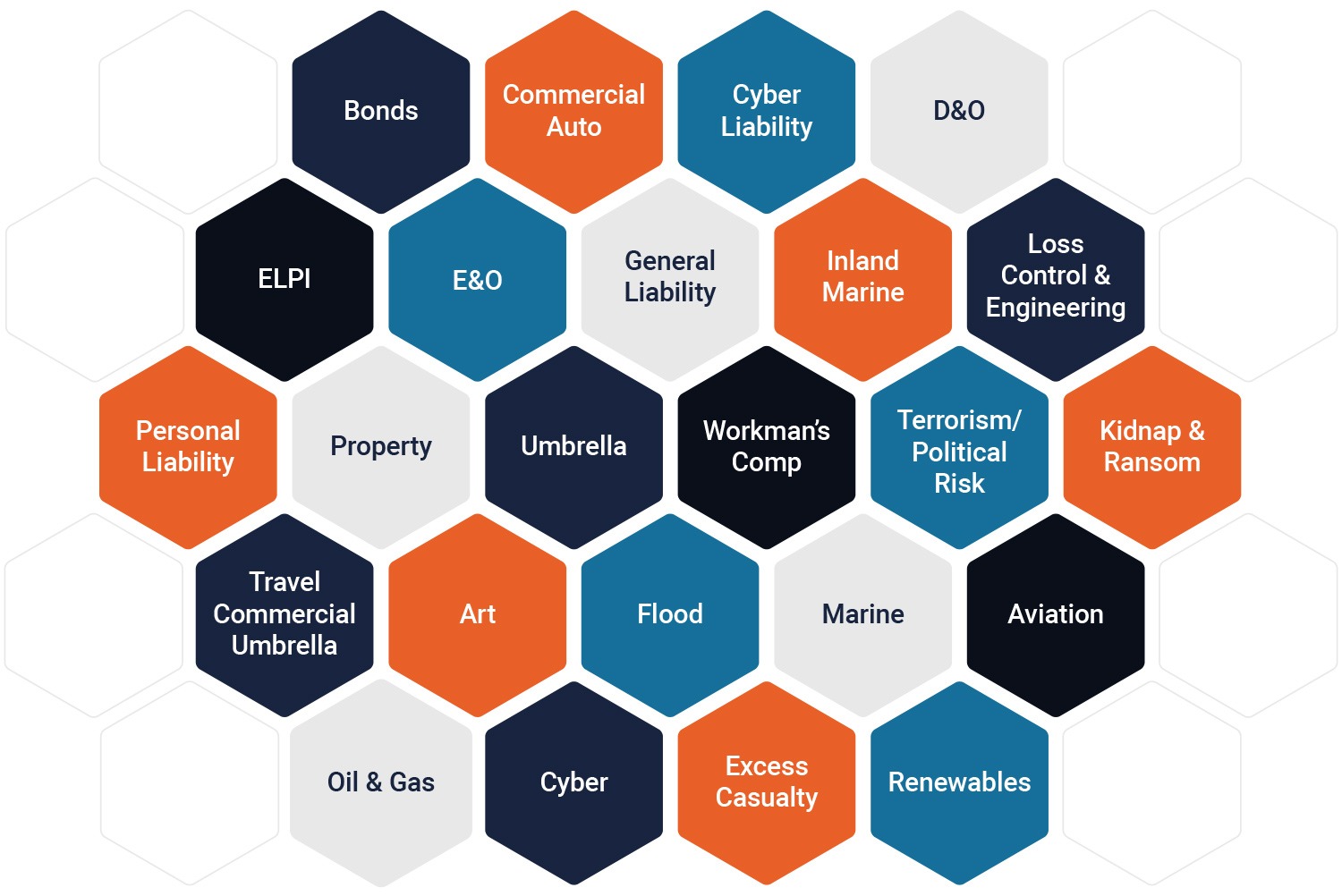 Product offerings: Bonds, Commercial Auto, Cyber Liability, D&O, ELPI, E&O, General Liability, Inland Marine, Loss Control and Engineering, Personal Liability, Property, Umbrella, Workman's Comp, Terrorism and Political Risk, Kidnap and Ransom, Travel Commercial Umbrella, Art, Flood, marine, Aviation, Oil and Gas, Cyber, Excess Casualty, Renewables